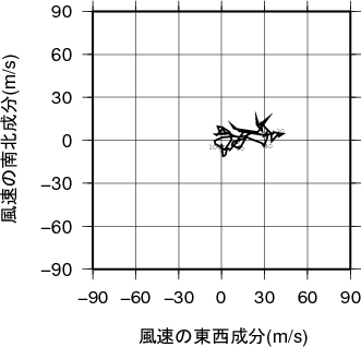 ホドグラフ画像