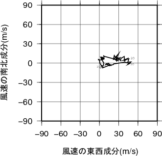 ホドグラフ画像