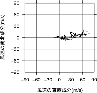 ホドグラフ画像
