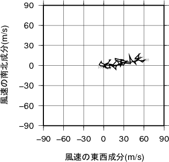 ホドグラフ画像