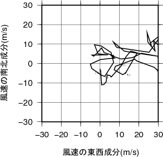 ホドグラフ画像