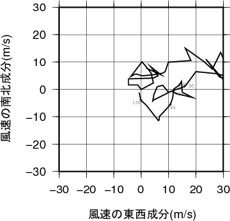 ホドグラフ画像