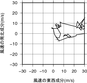 ホドグラフ画像