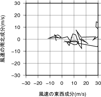ホドグラフ画像