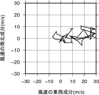 ホドグラフ画像