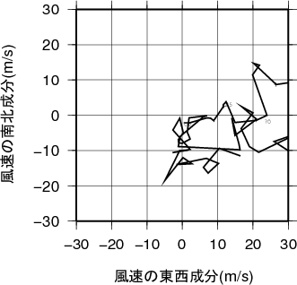 ホドグラフ画像