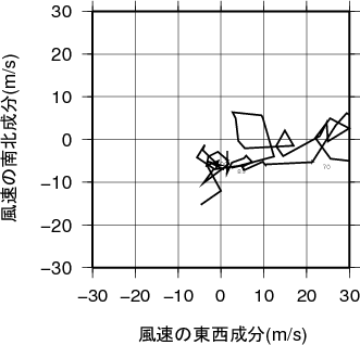 ホドグラフ画像