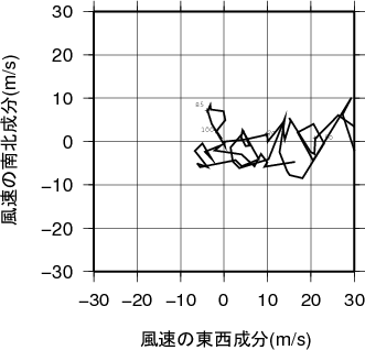 ホドグラフ画像
