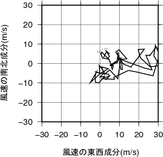 ホドグラフ画像