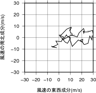 ホドグラフ画像