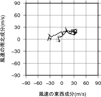 ホドグラフ画像