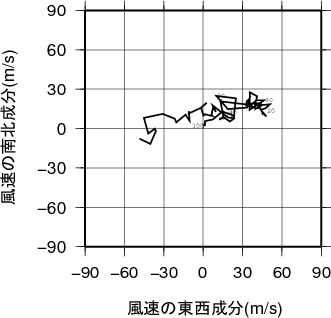 ホドグラフ画像