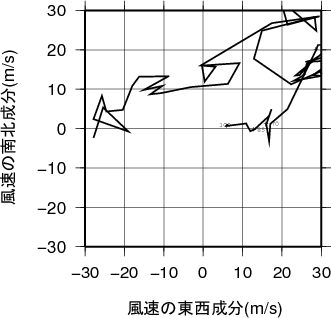 ホドグラフ画像
