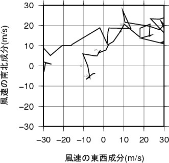 ホドグラフ画像