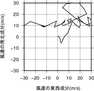 ホドグラフ画像
