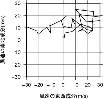 ホドグラフ画像