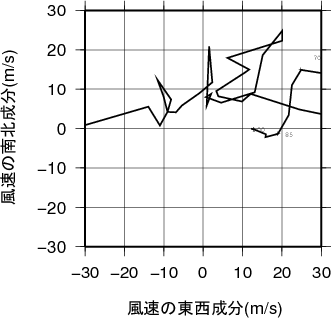 ホドグラフ画像