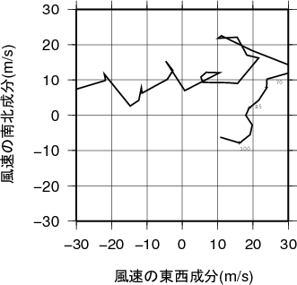 ホドグラフ画像