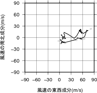 ホドグラフ画像