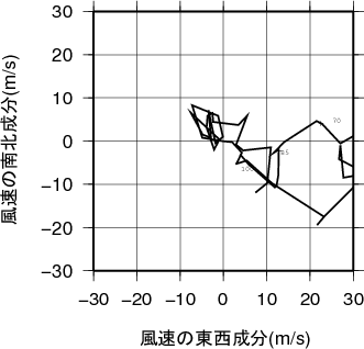 ホドグラフ画像