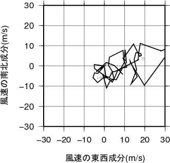 ホドグラフ画像