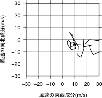 ホドグラフ画像