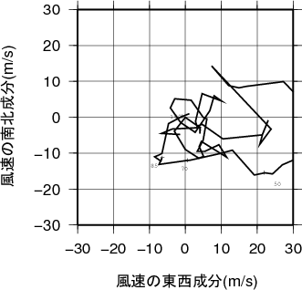 ホドグラフ画像