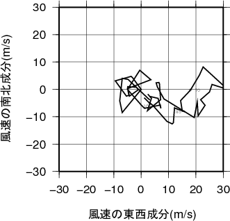 ホドグラフ画像