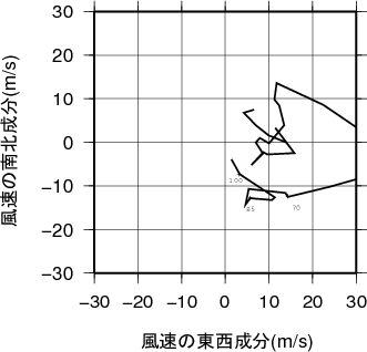 ホドグラフ画像