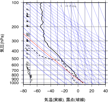エマグラム画像