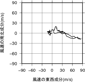 ホドグラフ画像