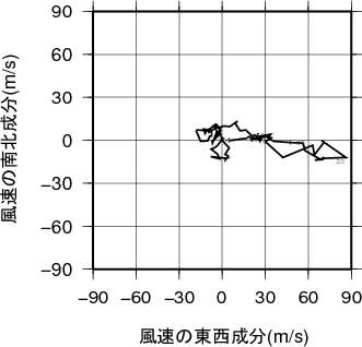 ホドグラフ画像