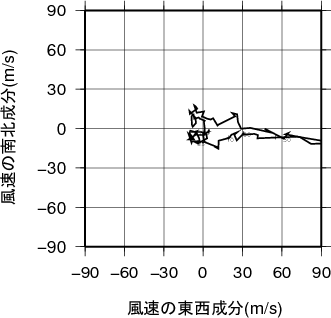 ホドグラフ画像