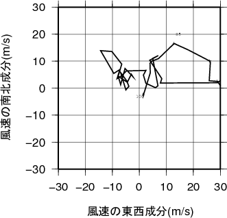 ホドグラフ画像