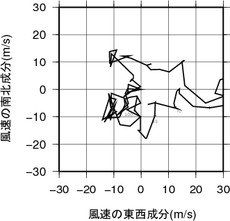 ホドグラフ画像