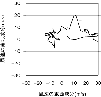 ホドグラフ画像