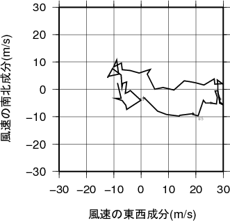 ホドグラフ画像
