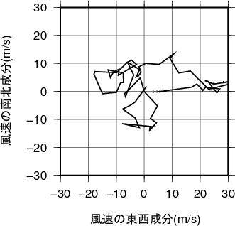 ホドグラフ画像