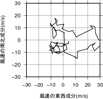 ホドグラフ画像