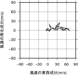 ホドグラフ画像