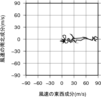 ホドグラフ画像