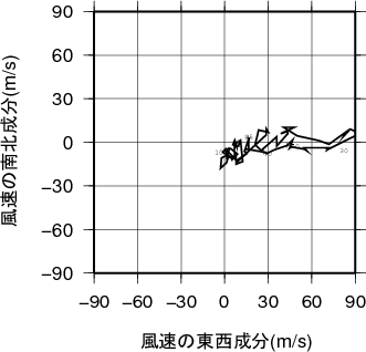 ホドグラフ画像