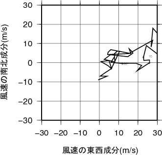 ホドグラフ画像