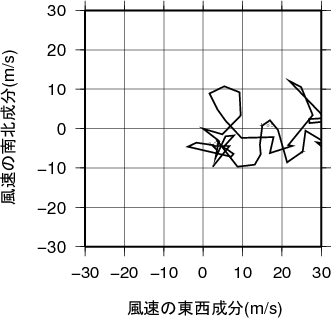 ホドグラフ画像