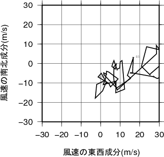 ホドグラフ画像