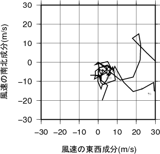 ホドグラフ画像