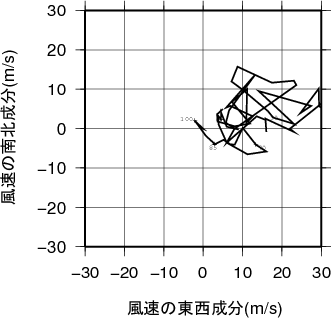 ホドグラフ画像