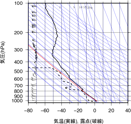 エマグラム画像