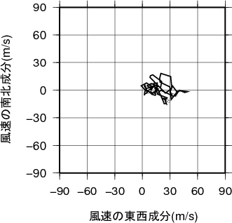 ホドグラフ画像
