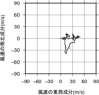 ホドグラフ画像